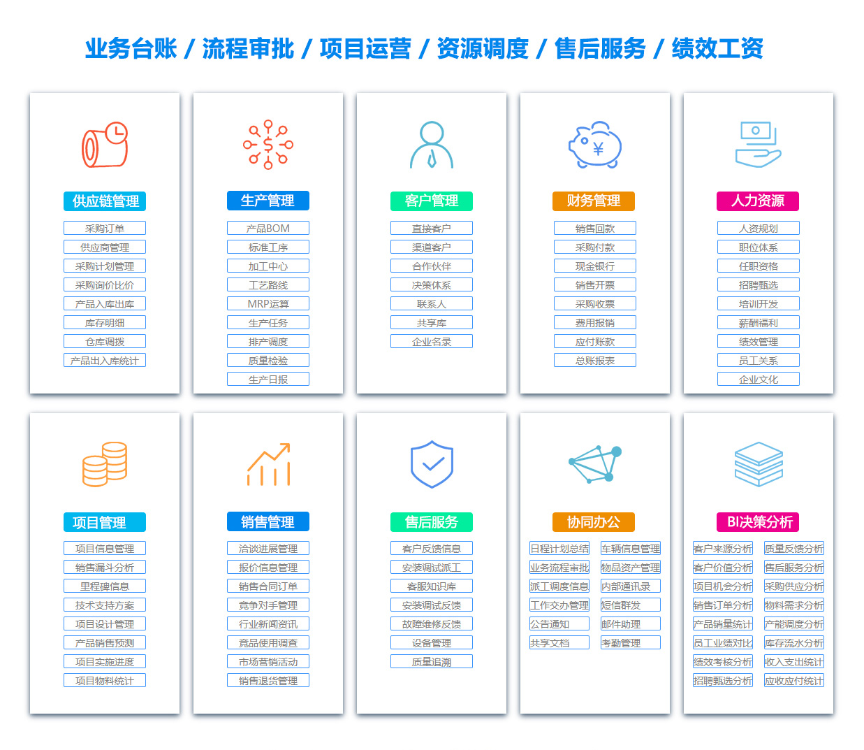 巢湖物料管理系统